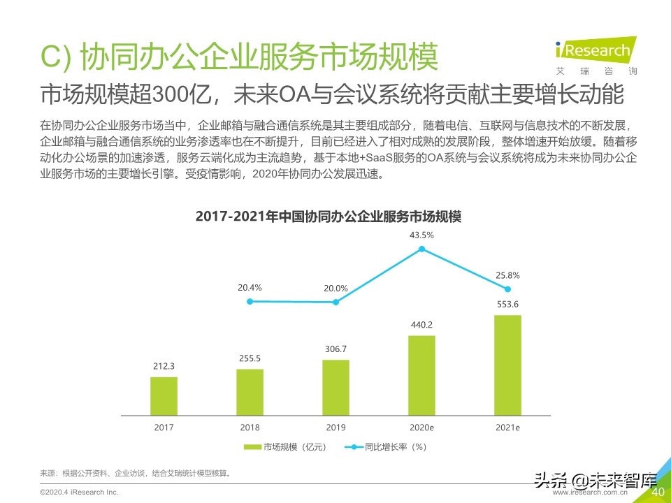 2020年中国企业服务研究报告