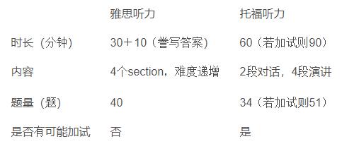 雅思和托福哪个好考 雅思托福哪个更有价值