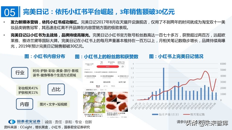 MCN网红经济专题研究：MCN迎风爆发，新流量助国货崛起