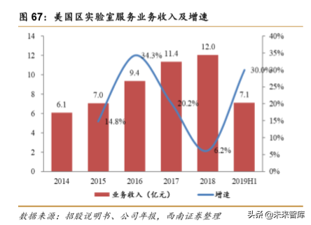 药明康德：创新药新时代，一体化赋能平台