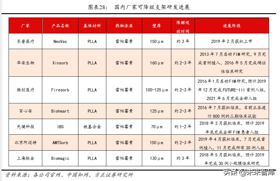乐普医疗深度解析
