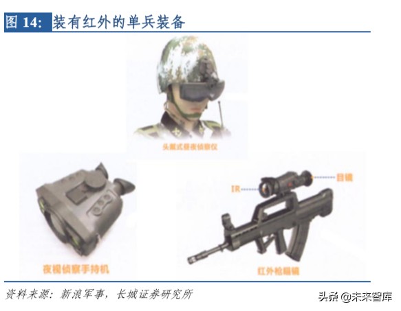 军民两用电子元器件之红外芯片行业深度报告