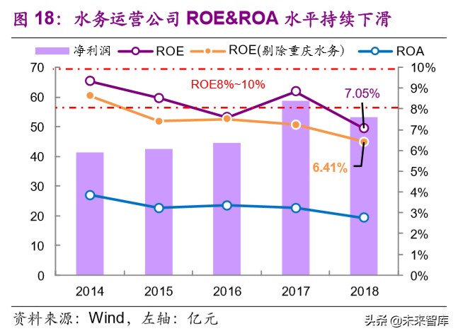 水务行业专题报告：提质周期下，你所不了解的水价