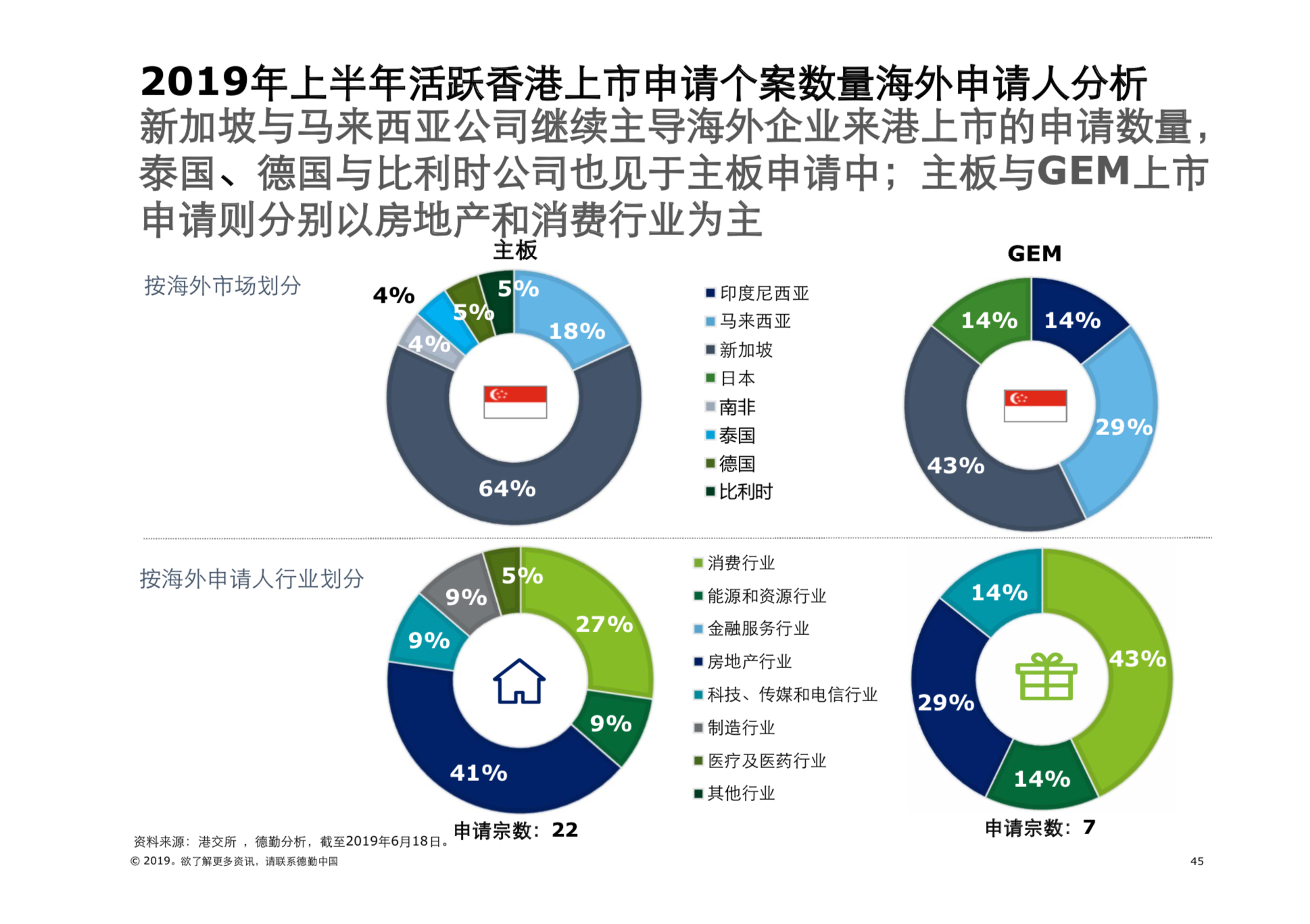 2019年中國內地及香港IPO市場回顧與前景展望（61頁PPT）