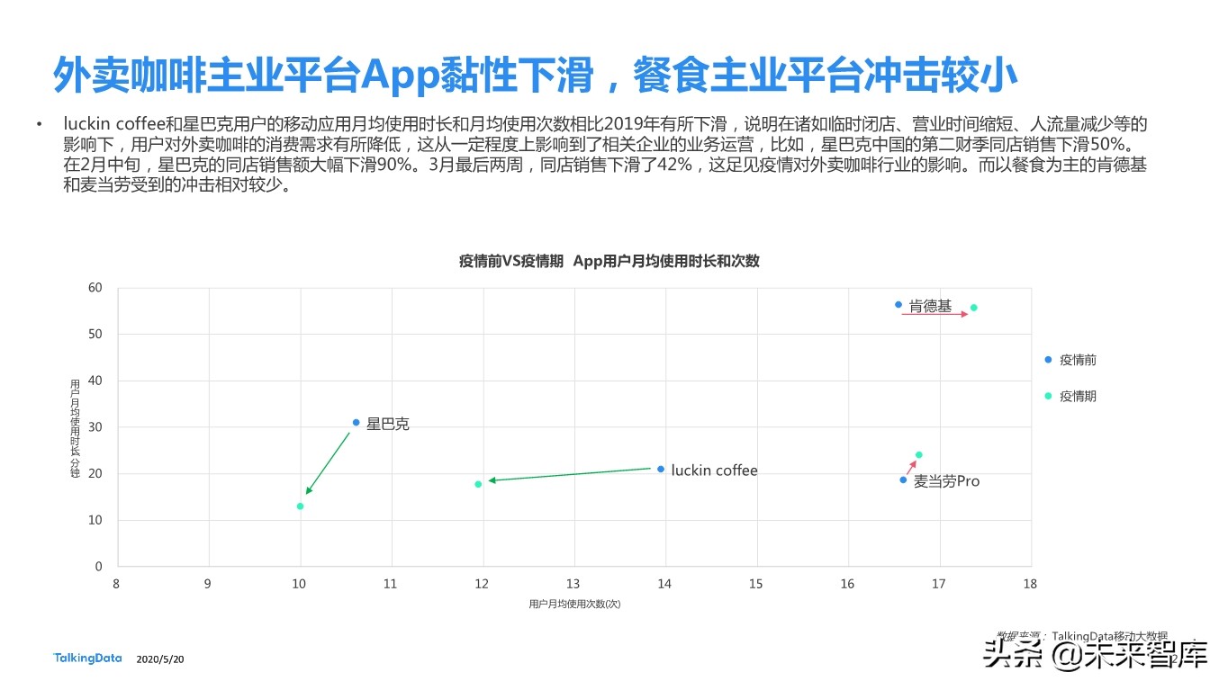 从瑞幸咖啡“崩盘”事件探究咖啡消费人群特征差异