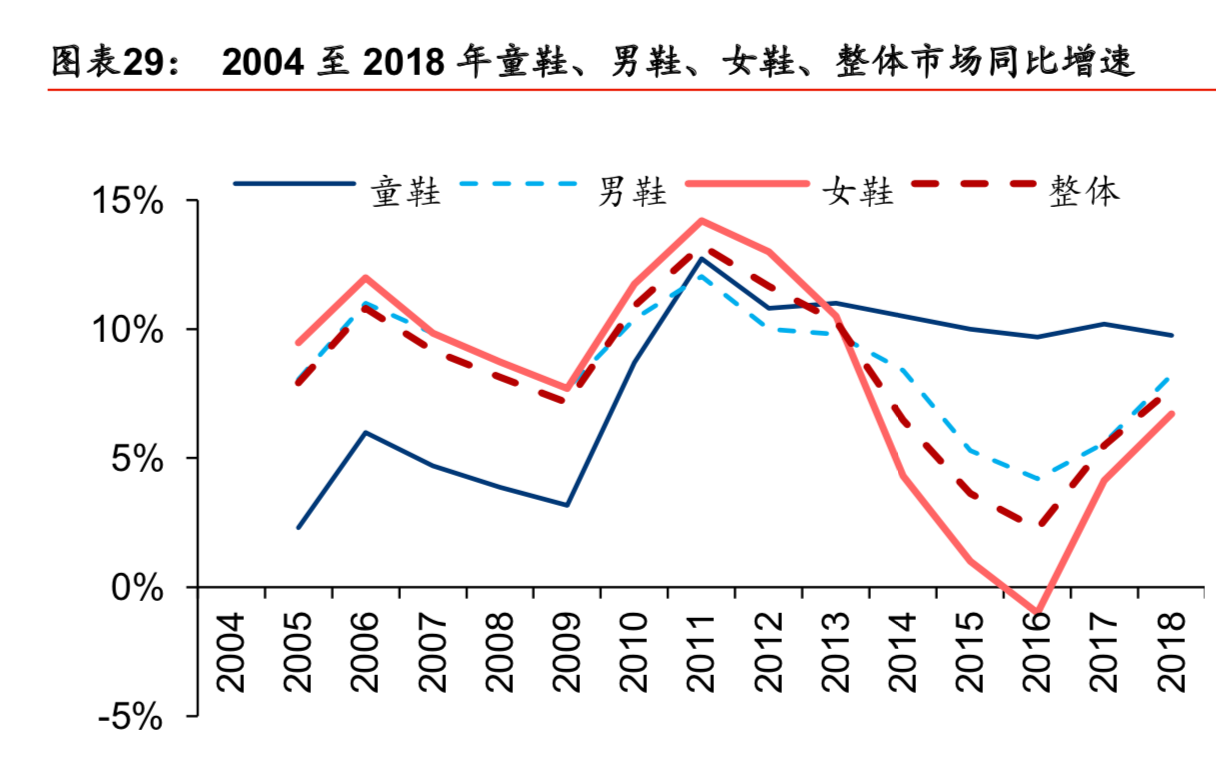 百丽深度研究：一代“鞋王”能否涅槃重生？