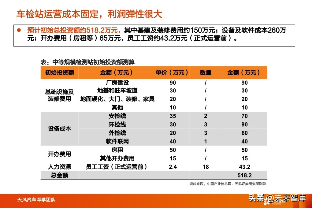 汽车检测行业深度报告：汽车后市场“黄金产业”，优质赛道