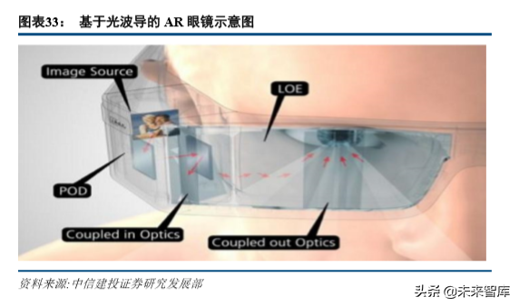 VRAR全景分析与前景展望：敢问路在何方？.pdf
