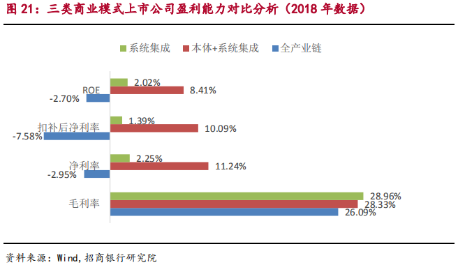 智能制造之工业机器人行业最新研究报告