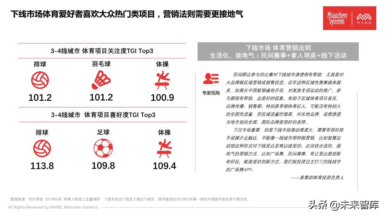 泛体育营销白皮书2020（77页PPT）