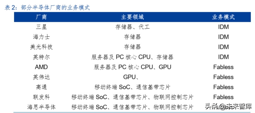 半导体存储器行业专题报告：周而复始、砥砺前行