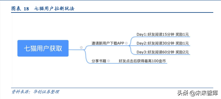 数字阅读行业发展逻辑和商业模式研究
