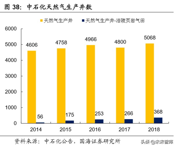 油服行业深度报告：油气开发热火朝天，油价波动不改景气