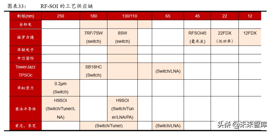5G产业链专题报告：射频前端行业趋势与格局解析