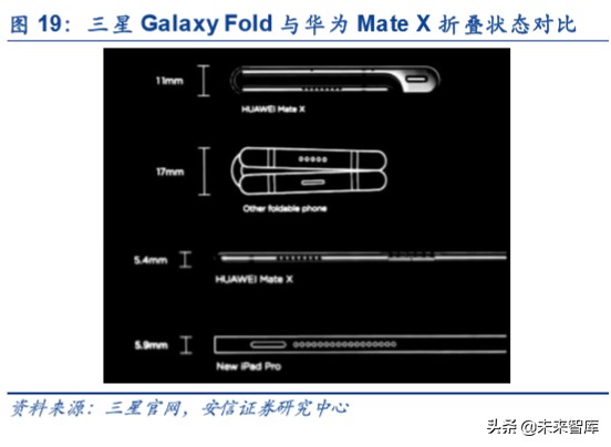 折叠屏专题报告：吹响5G终端创新的集结号