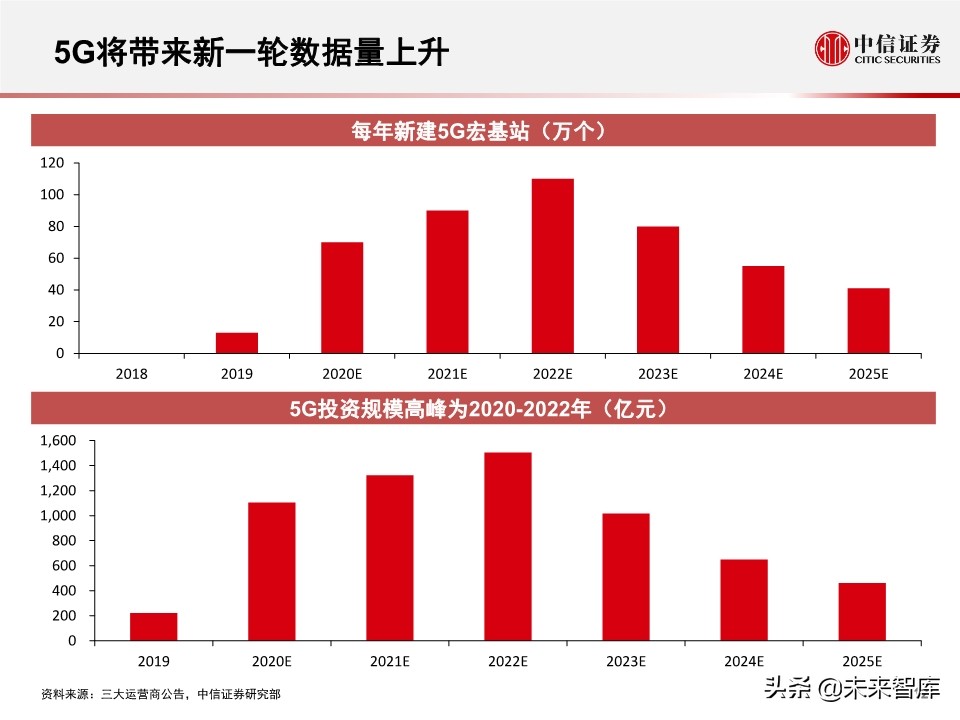 2020全球数据中心IDC产业展望