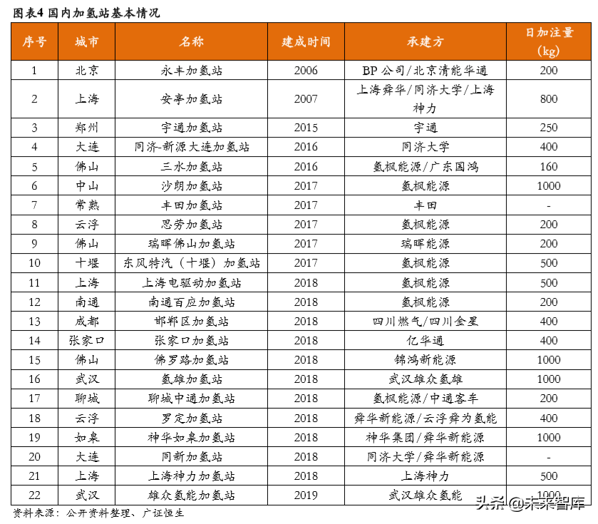 氢能源成本链深度分析：氢气成本能降到几何？.pdf