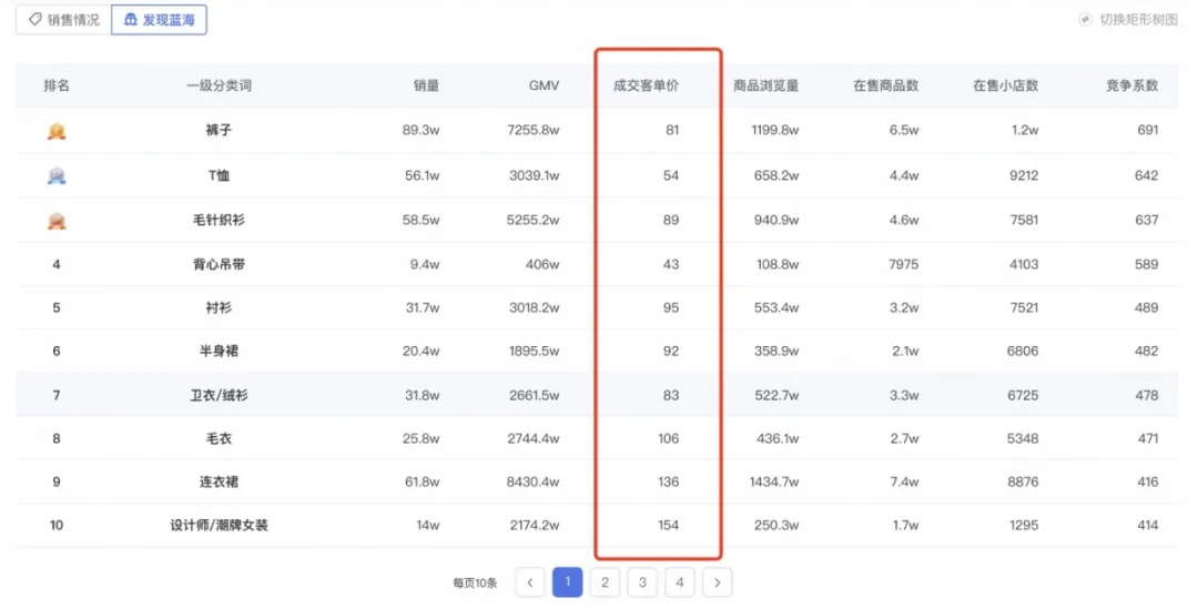 抖音代运营保证销量吗(用数据助力抖音电商决策)  第11张