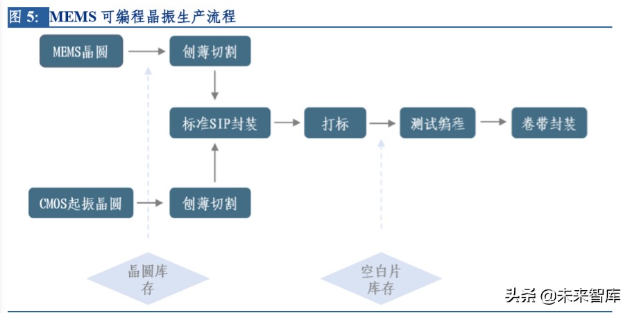 电子行业专题报告：晶振行业景气度回升，中国企业迎来新机遇