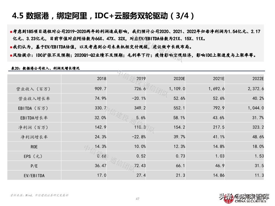 云计算专题报告：IDC，云端驱动，聚焦一线