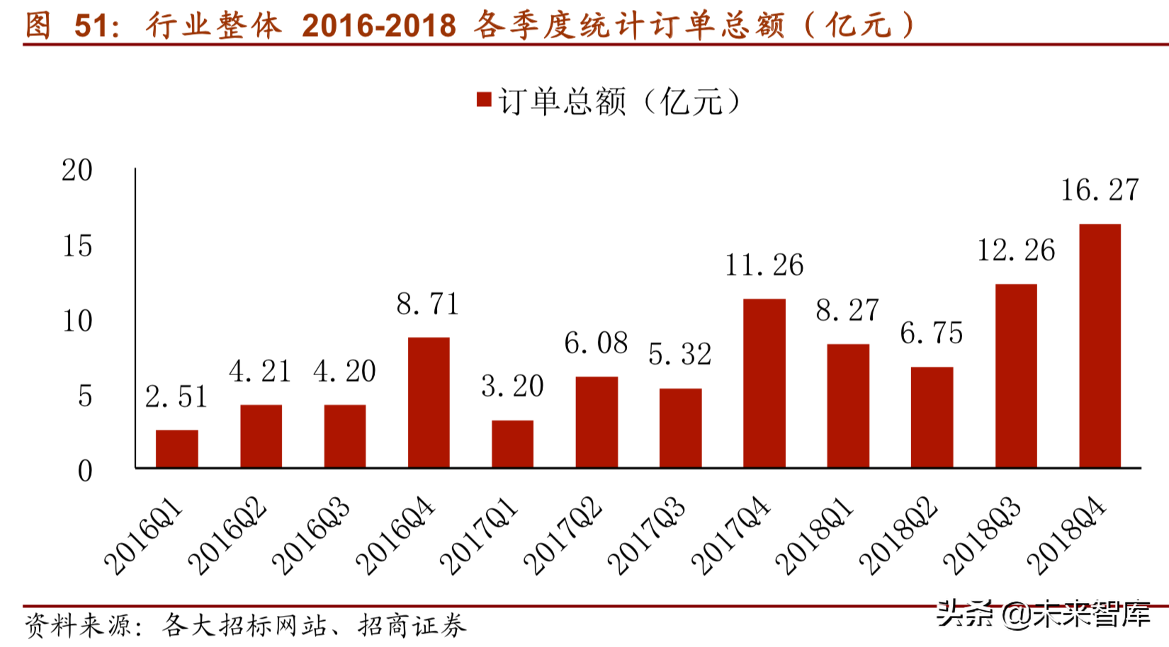 医疗信息化深度研究报告（75页）