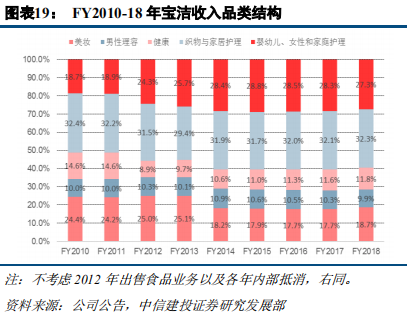 快消巨頭寶潔深度研究：百年繁榮與衰落