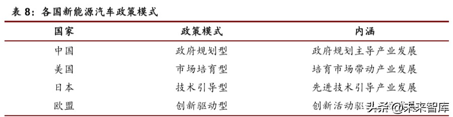 新能源汽车行业专题报告：全球视角下新能源政策趋势分析