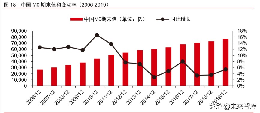 数字货币深度报告：法定数字货币会是货币发展下一站吗