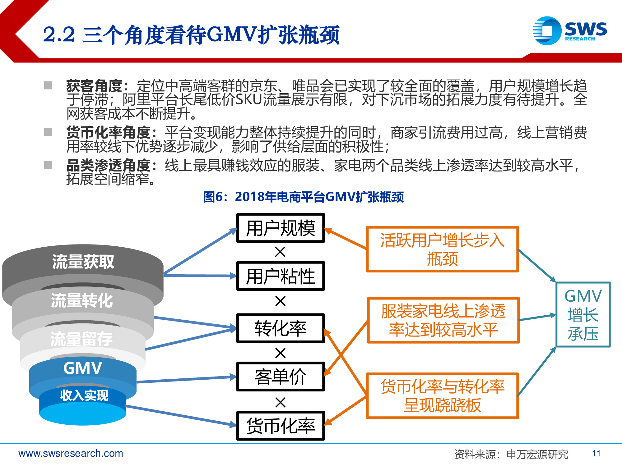 2019年电商行业发展趋势专题报告：回归本源，发力下沉.pdf