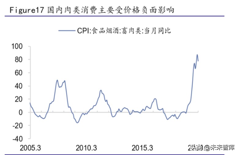 生猪养殖行业专题报告：生猪价格仍处于高位，建议关注龙头