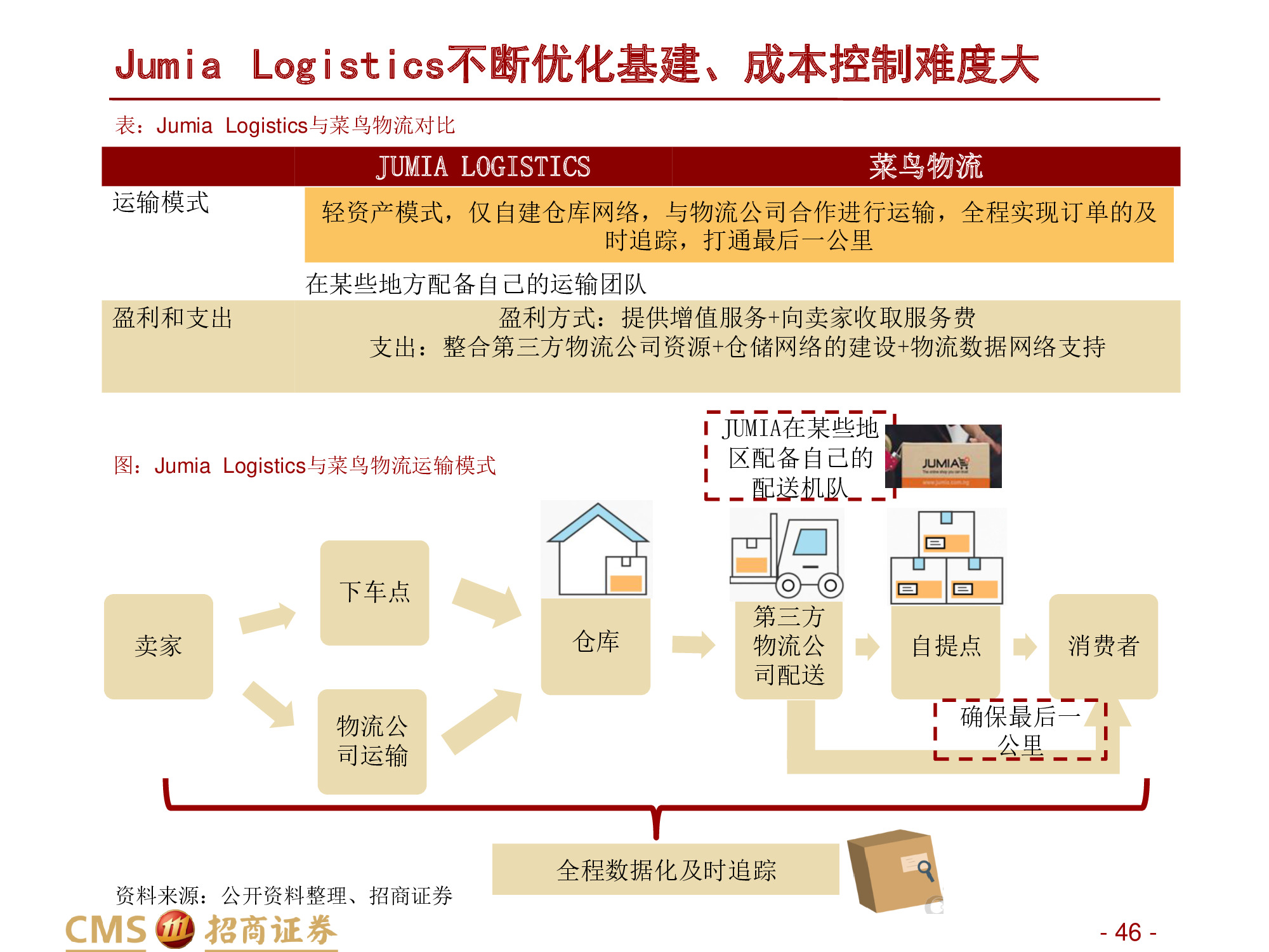 深度解析“非洲阿里巴巴”：非陆电商第一股Jumia Technologies