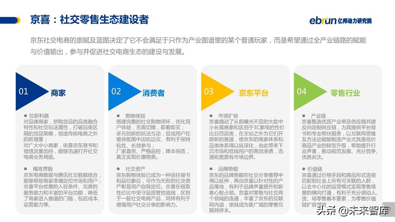 中国社交电商白皮书2019