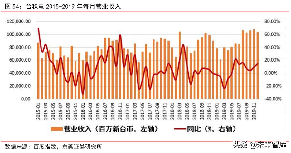 苹果产业链专题报告：四大动能推动苹果产业链高速增长