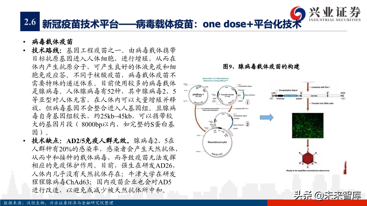 医药行业专题报告：新冠疫苗研发情况概览
