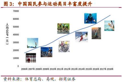 从Nike及Adidas兴衰探寻运动品牌长青之道