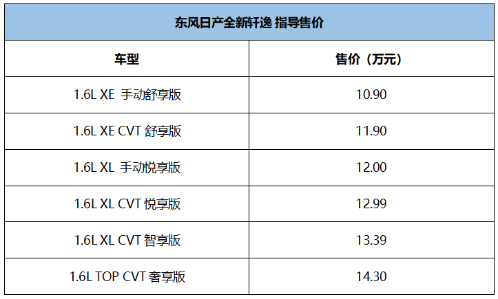 13年卖出300多万辆！全新一代轩逸，能延续销量神话吗？