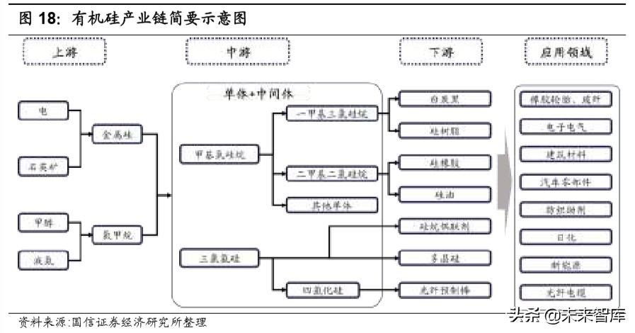化工产业链梳理专题报告：化繁为简，看懂化工产业链