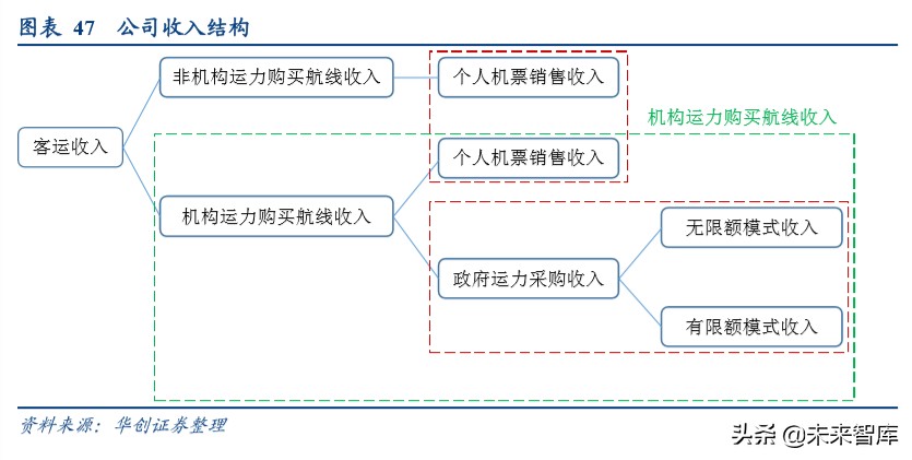 交通运输行业深度报告：商业模式VS企业行为