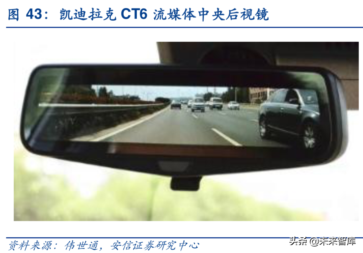 汽车电子行业深度研究报告：汽车电子，下一个苹果产业链