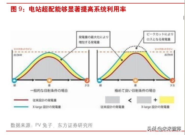 光伏产业链之组件行业深度研究