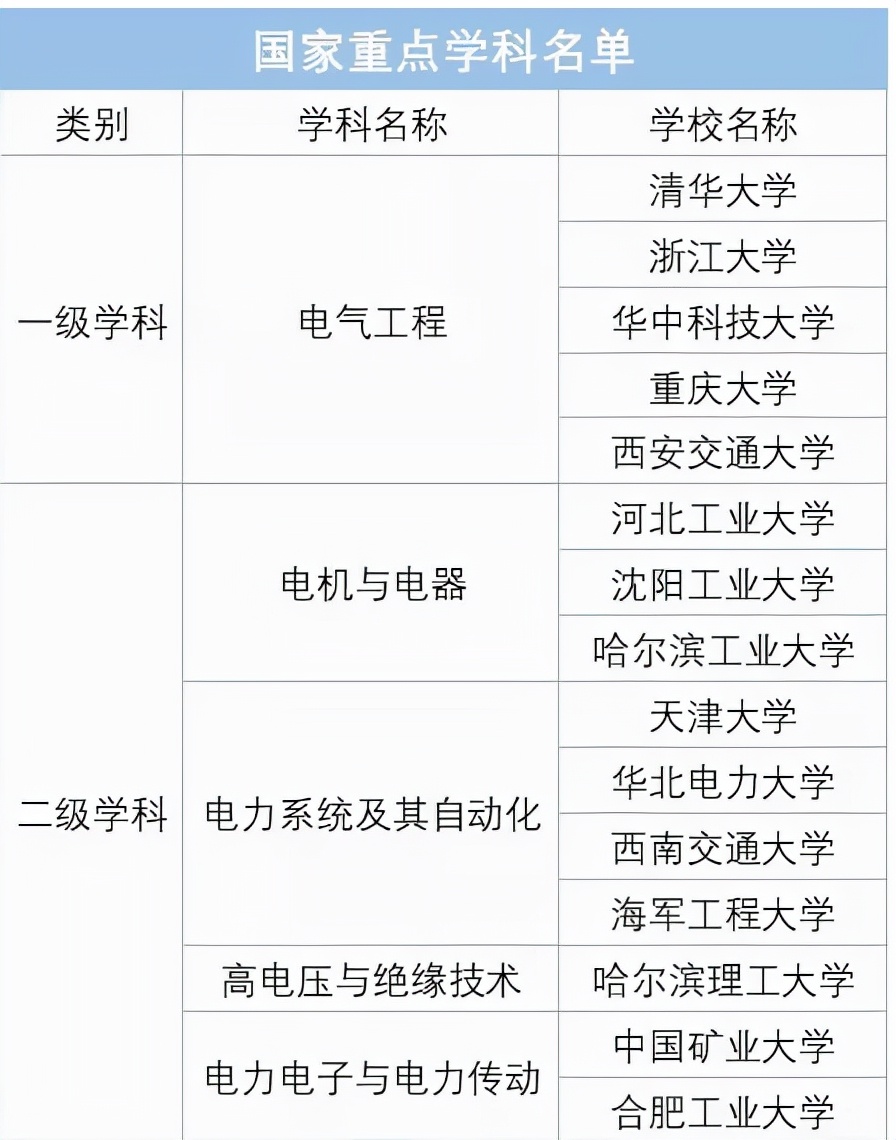 电气自动化技术 张雪峰谈电气自动化