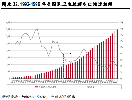 医药行业专题报告：CRO行业景气度、发展阶段、公司估值分析