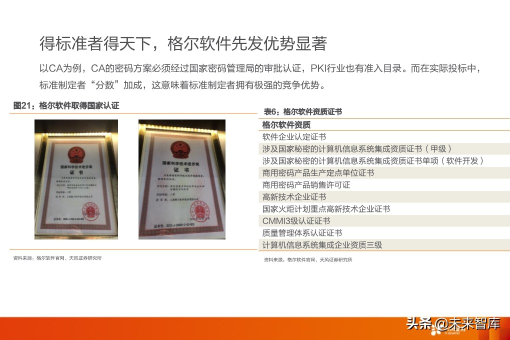 计算机密码行业专题研究：网络安全最大弹性领域