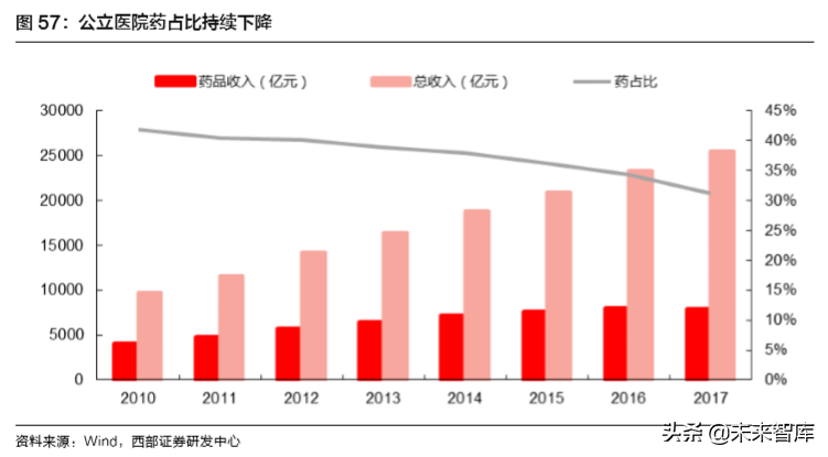 医药行业深度报告：聚焦医药创新产业链与泛消费