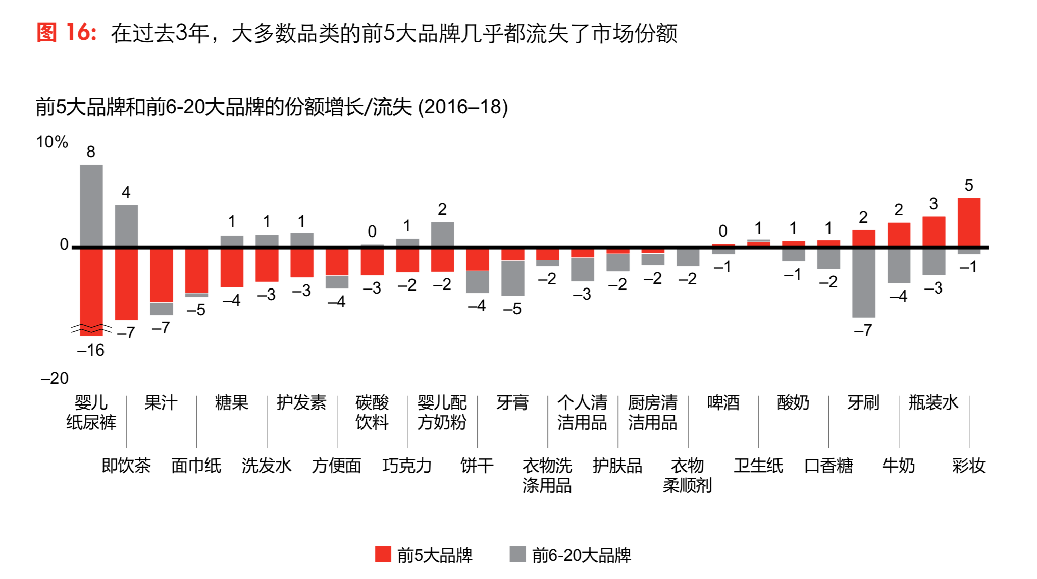 貝恩中國消費者研究：三大趨勢引領未來-高端化、小品牌和新零售