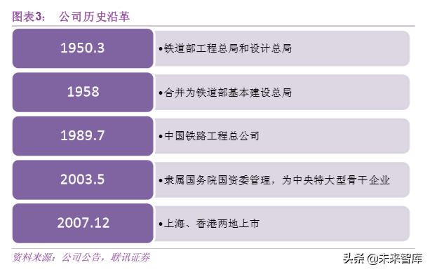 基建行业专题之中国中铁深度解析