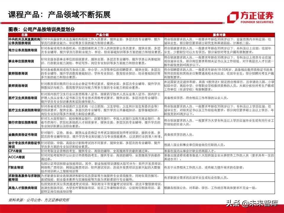 深度解析职业教育培训龙头：中公教育（99页PPT）