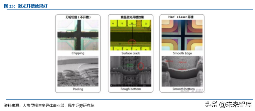 激光行业专题之大族激光深度解析