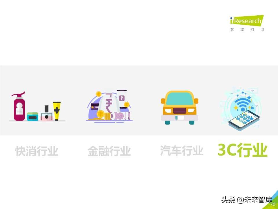 中国在线旅游平台用户洞察研究报告2019年