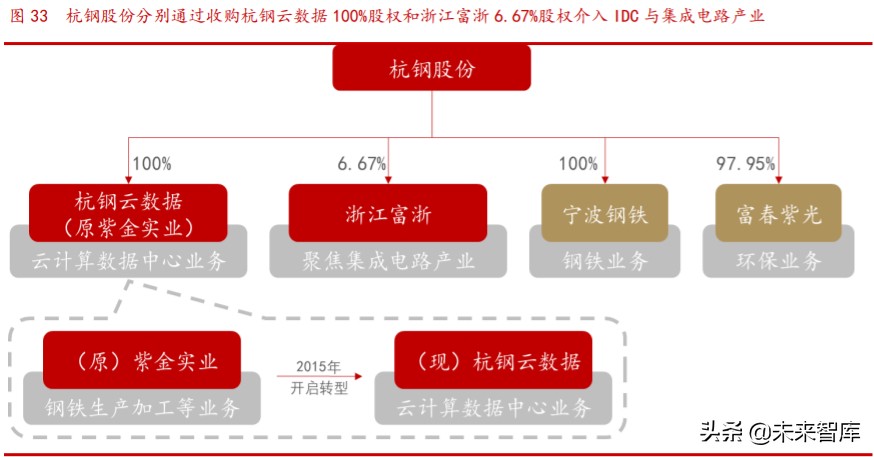 传统企业信息技术产业转型探讨专题报告